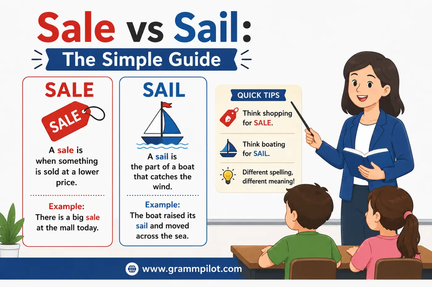 Sale vs Sail feature