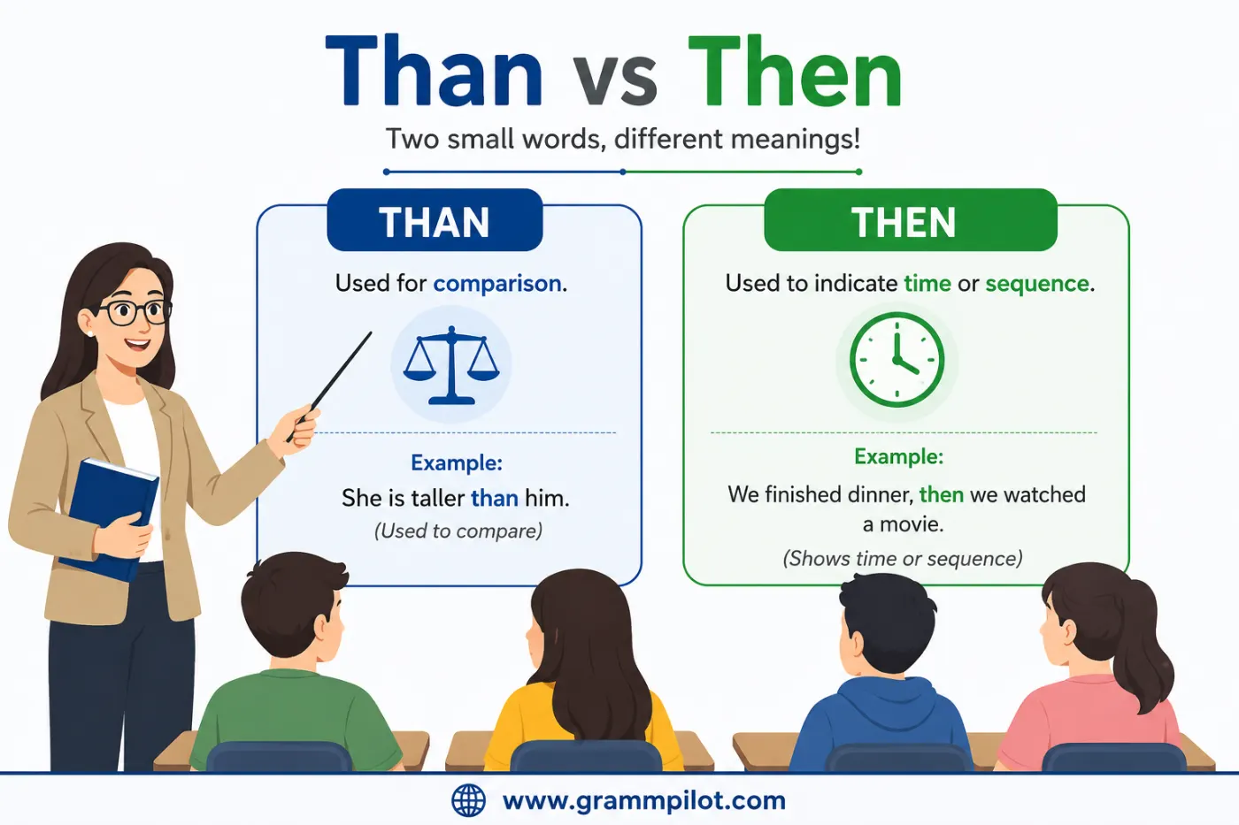Than vs Then feature image