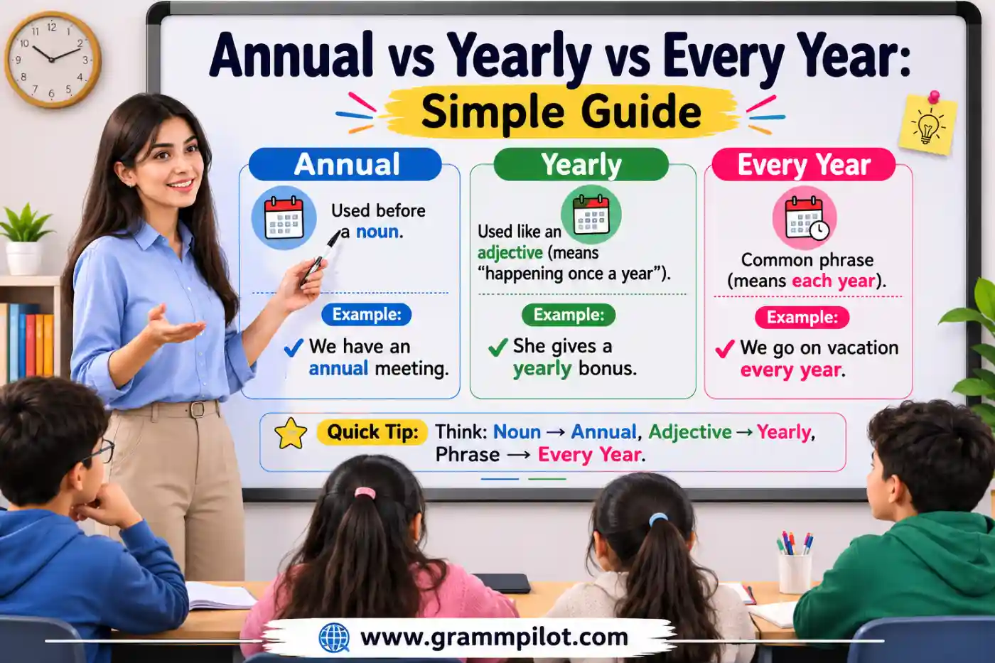 Annual vs Yearly vs Every Year: Simple Guide