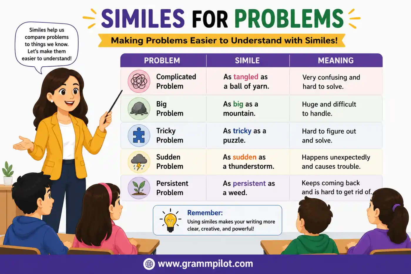 Similes for Problems