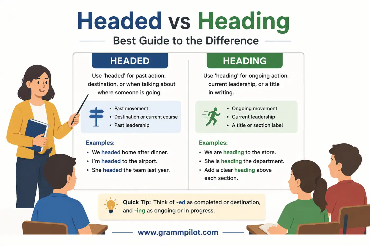 Headed vs Heading: Best Guide to the Difference