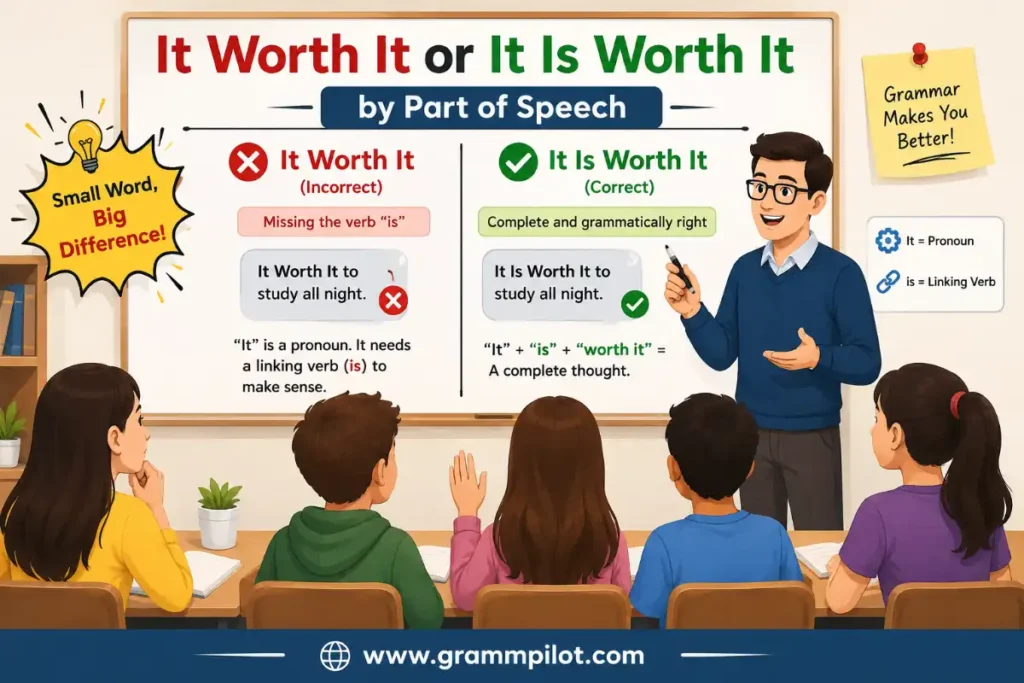 It Worth It or It Is Worth It by Part of Speech
