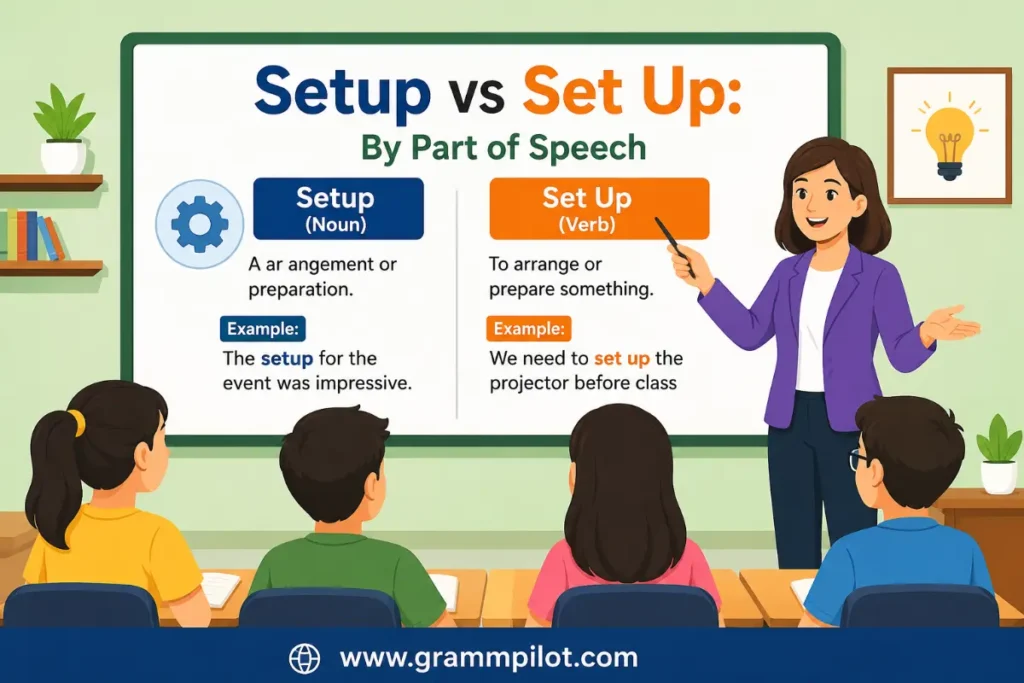 Setup vs Set Up by Part of Speech