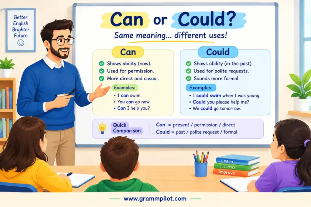 Can and could: a final comparison