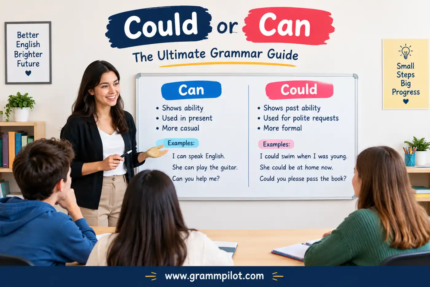 Could or Can: The Ultimate Grammar Guide