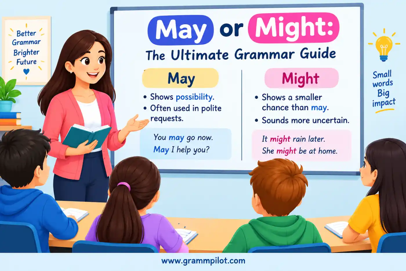 May or Might: The Ultimate Grammar Guide