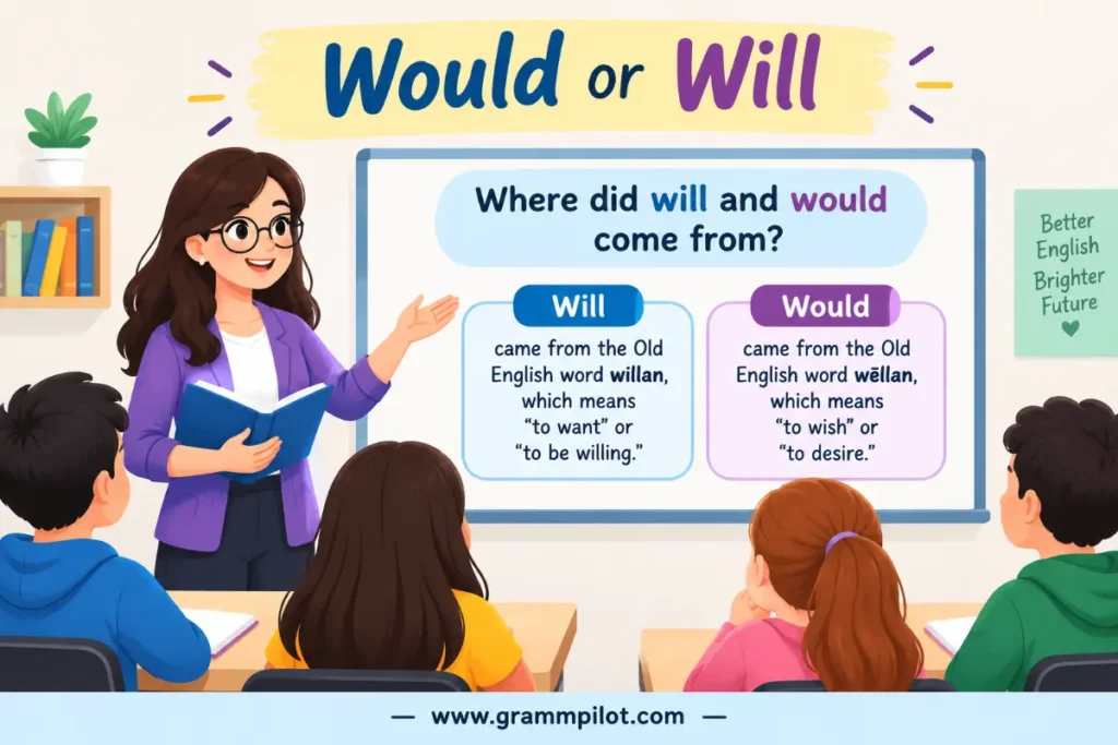 Where did will and would come from?