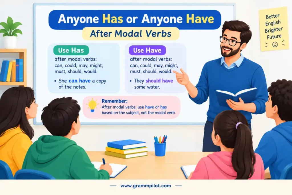 Anyone Has or Anyone Have After Modal Verbs