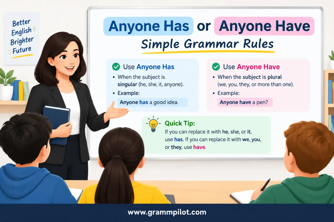 Anyone Has or Anyone Have: Simple Grammar Rules