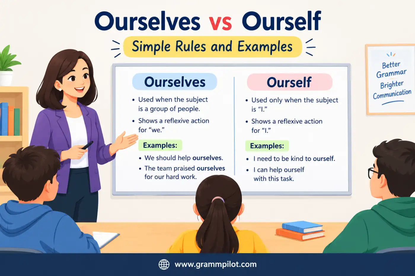 Ourselves vs Ourself: Simple Rules and Examples