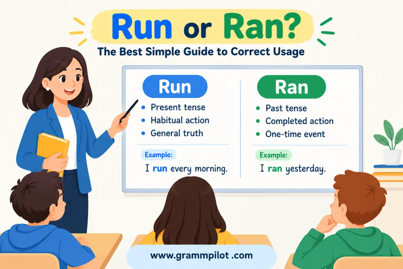 Run or Ran: The Best Simple Guide to Correct Usage