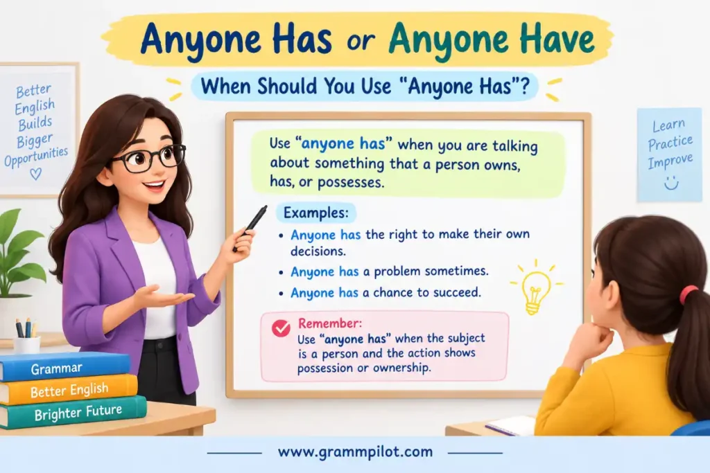 When Should You Use "Anyone Has"?