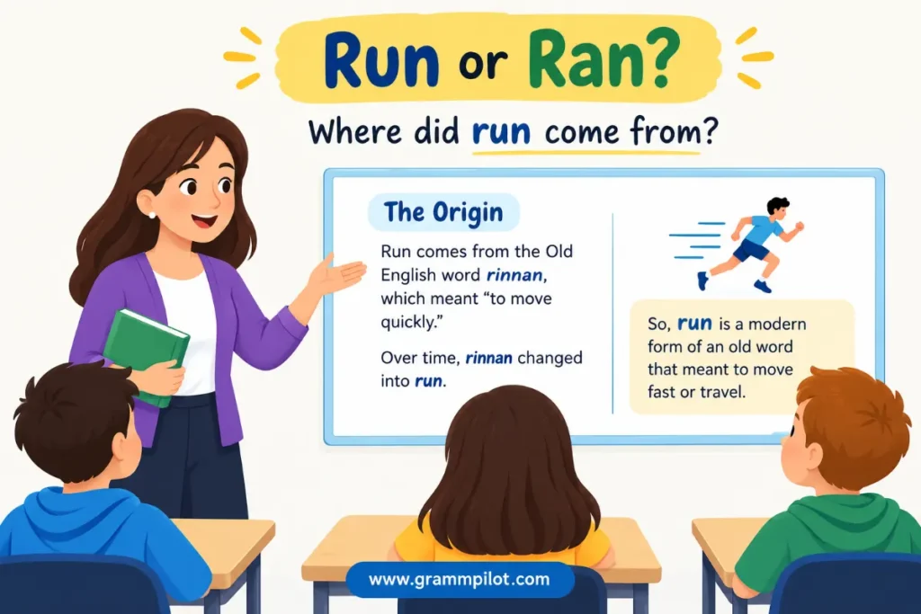 Where did run come from?