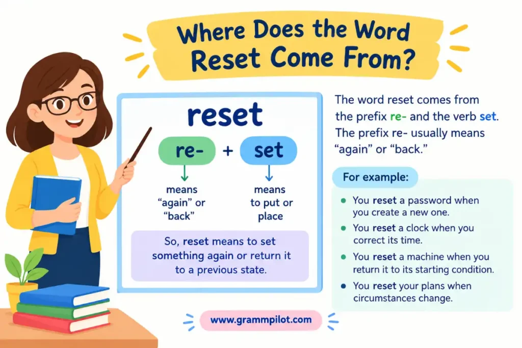 Where Does the Word Reset Come From?